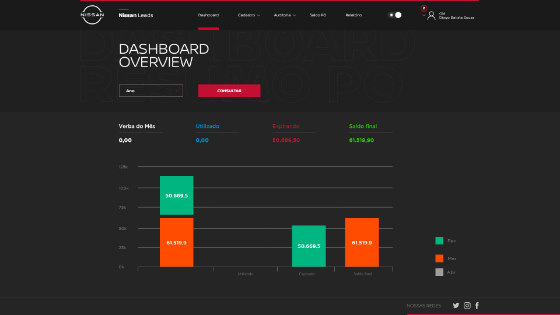 Gerenciamento de Leads - Devpartner