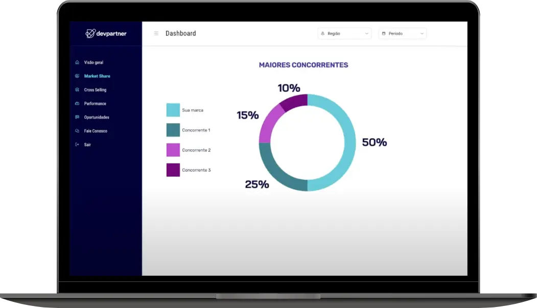Market Share - Leitor de Cupom e Notas Fiscais